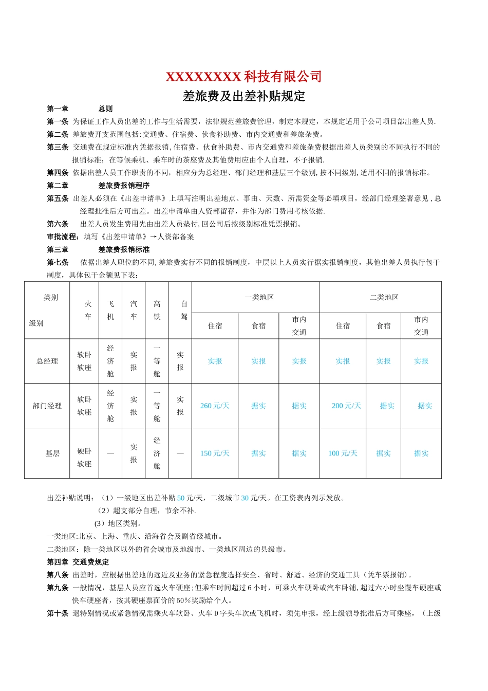 公司出差补贴规定_第1页