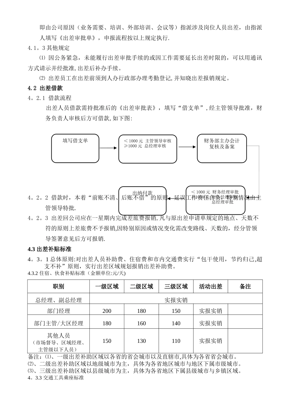 公司出差管理制度35981_第2页