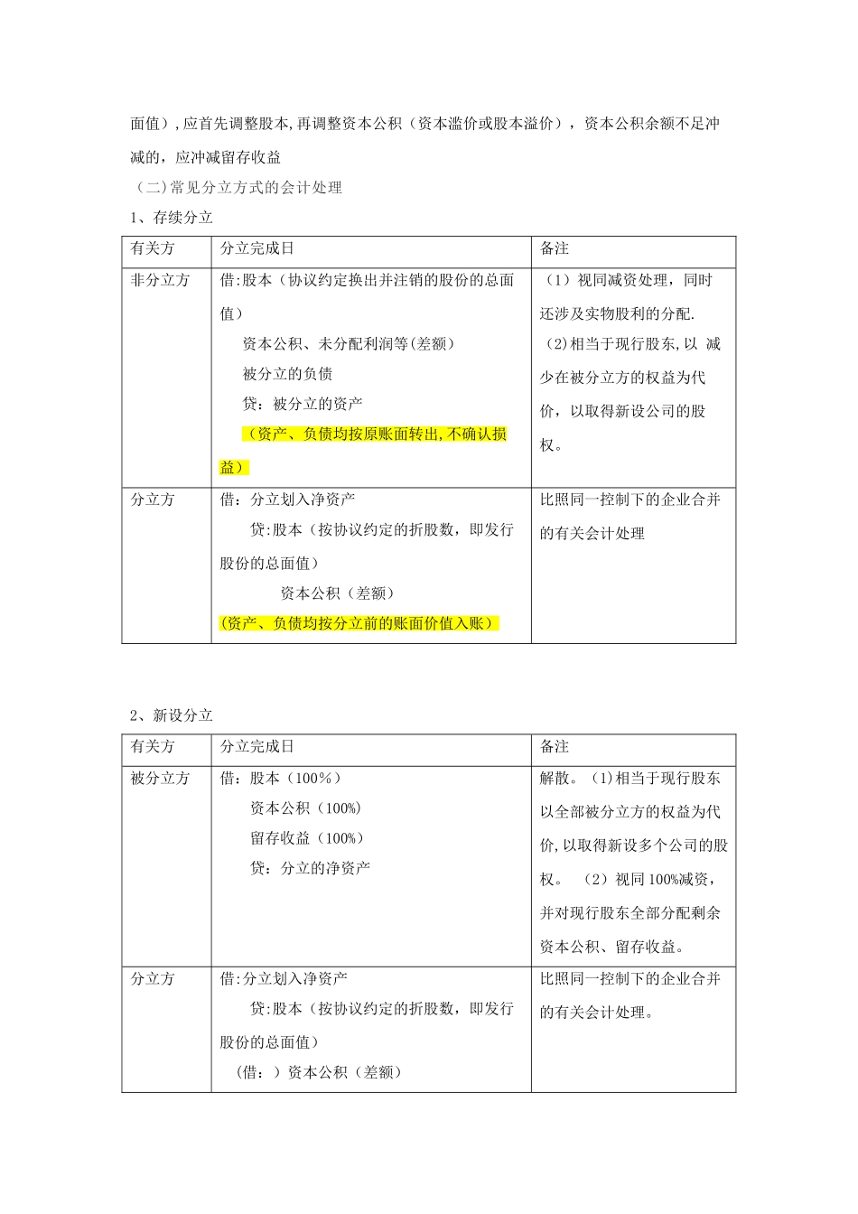 公司分立会计处理方法_第2页