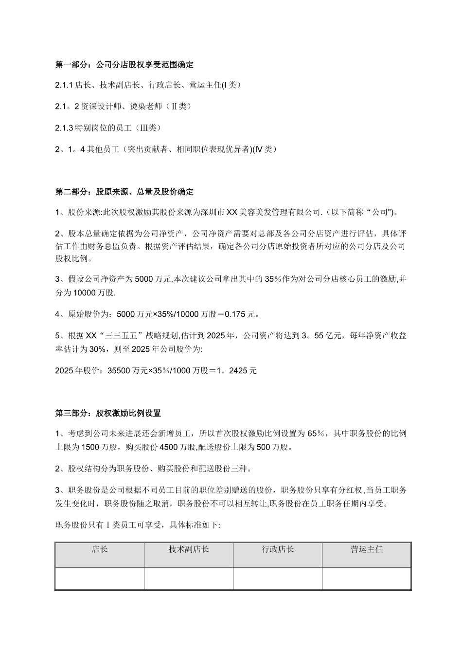 公司分店股权激励方案实施_第1页