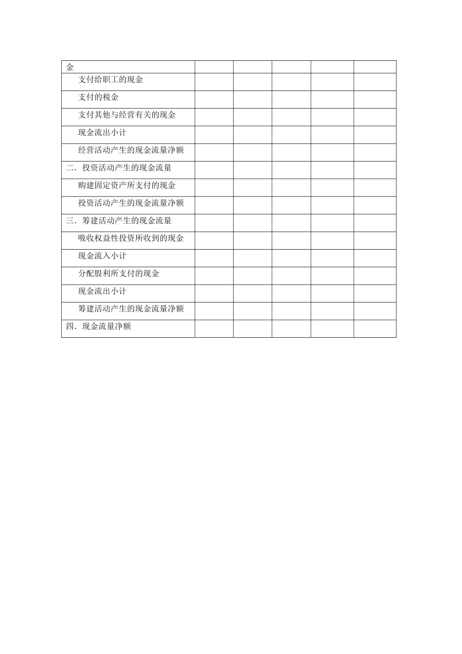 公司创业成本预算表模板_第3页