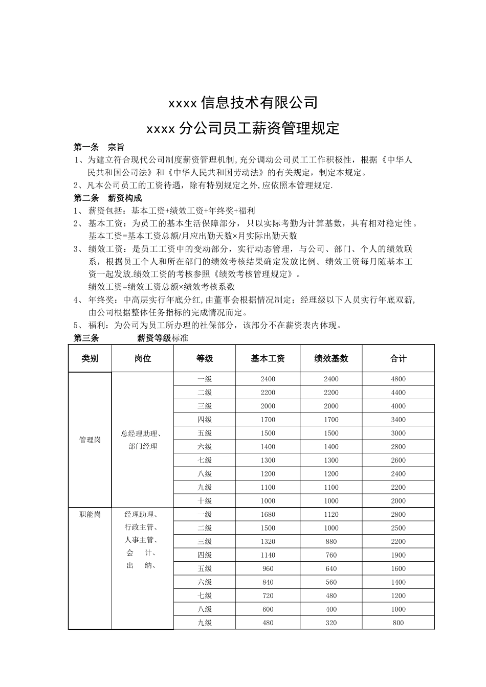 公司制度——完整的公司薪资管理规定_第1页