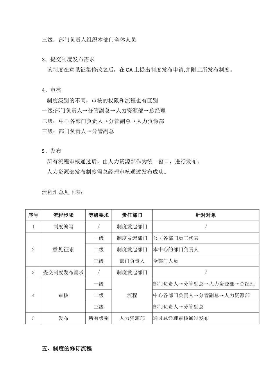 公司制度发布实施管理办法_第2页