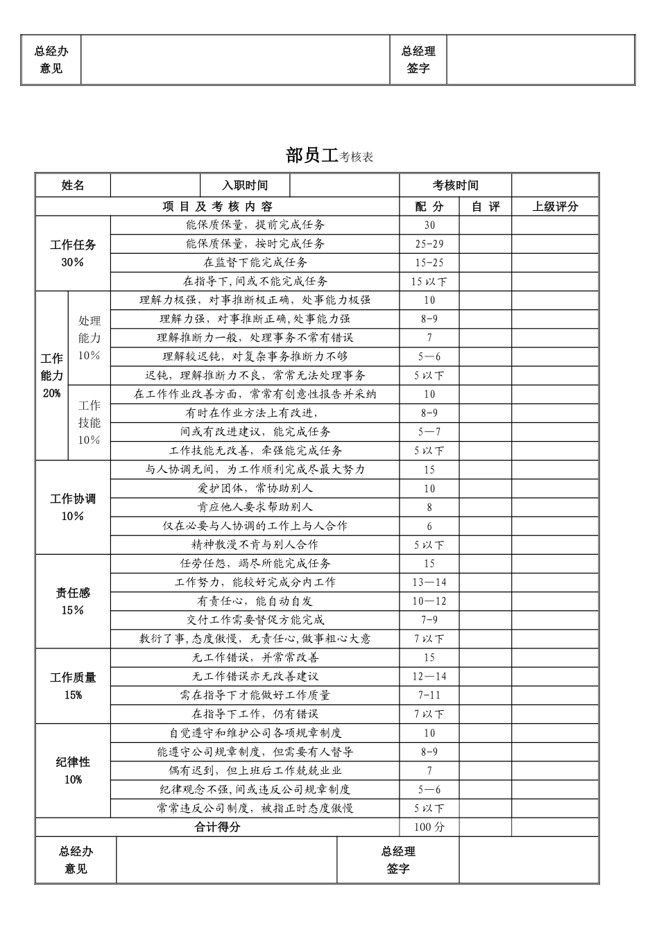 公司办公室人员绩效考核表_第2页