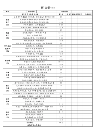公司办公室人员绩效考核表
