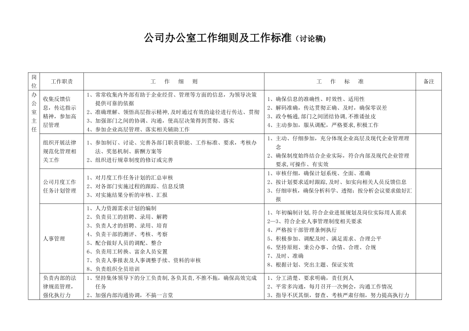 公司办公室工作细则及工作标准_第1页