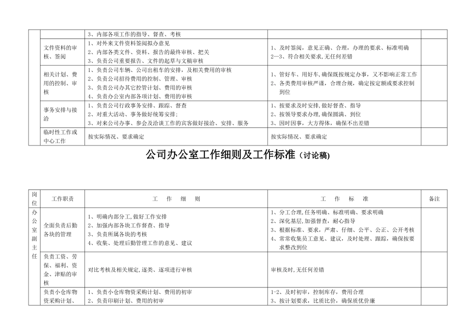 公司办公室工作细则及工作标准_第2页