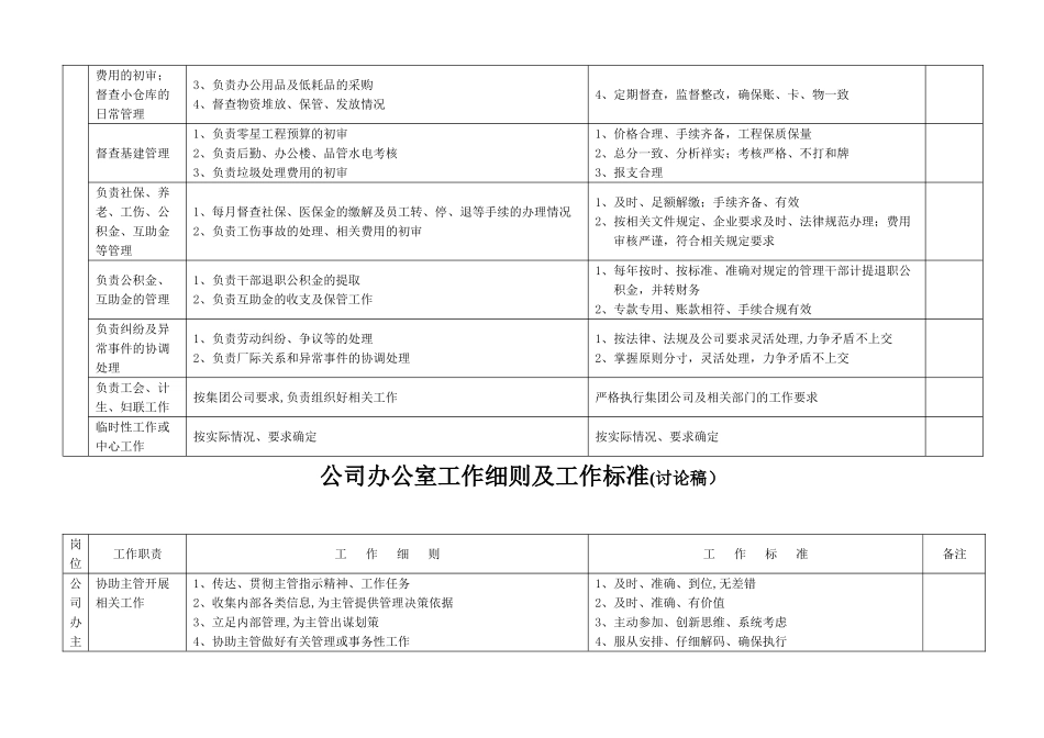公司办公室工作细则及工作标准_第3页
