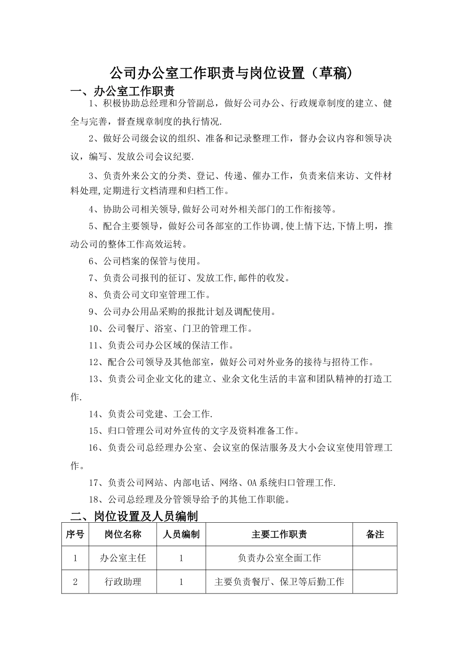 公司办公室工作职责与岗位设置-_第1页