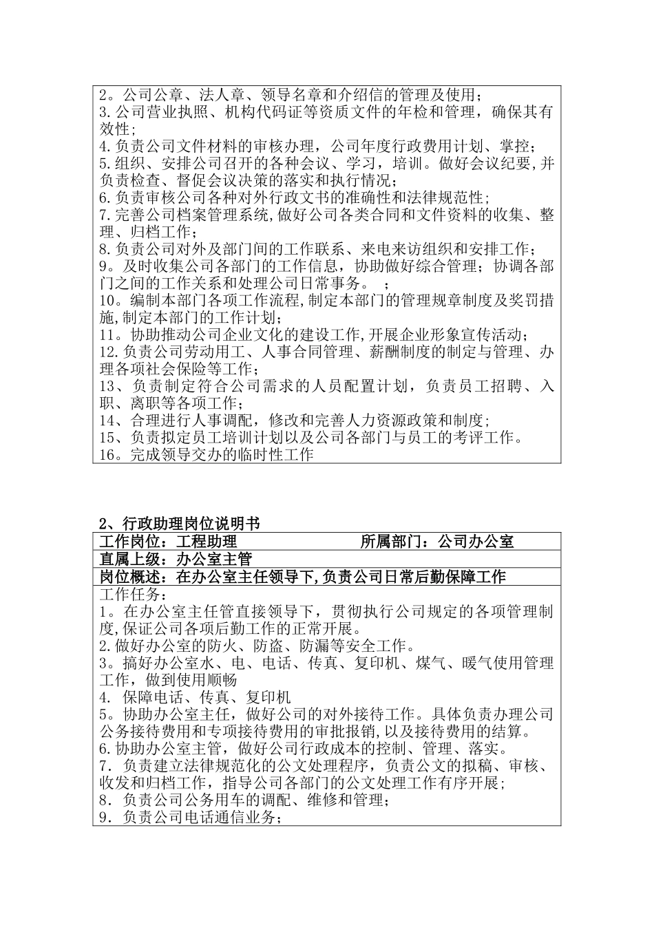 公司办公室工作职责与岗位设置41691_第2页