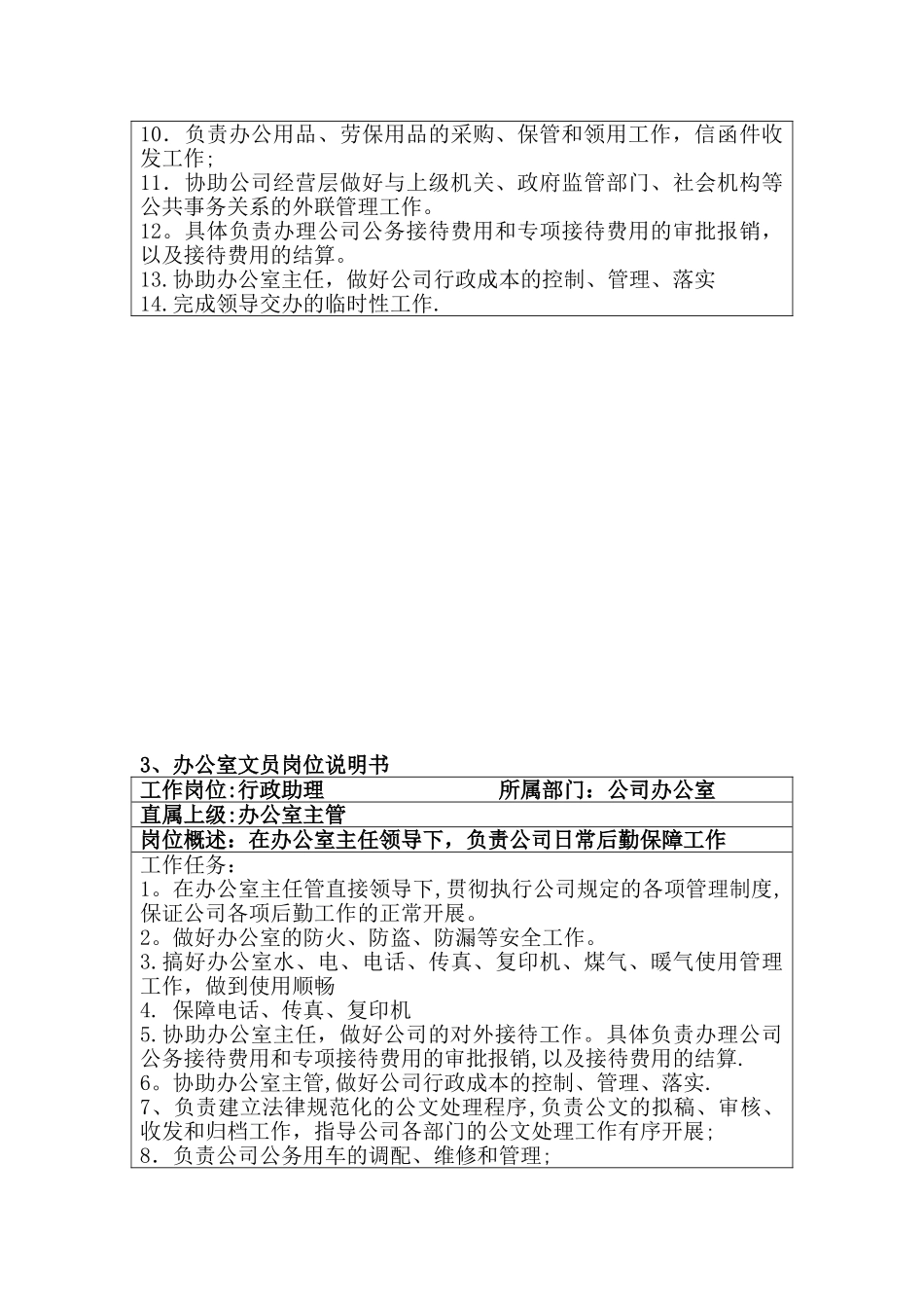 公司办公室工作职责与岗位设置41691_第3页