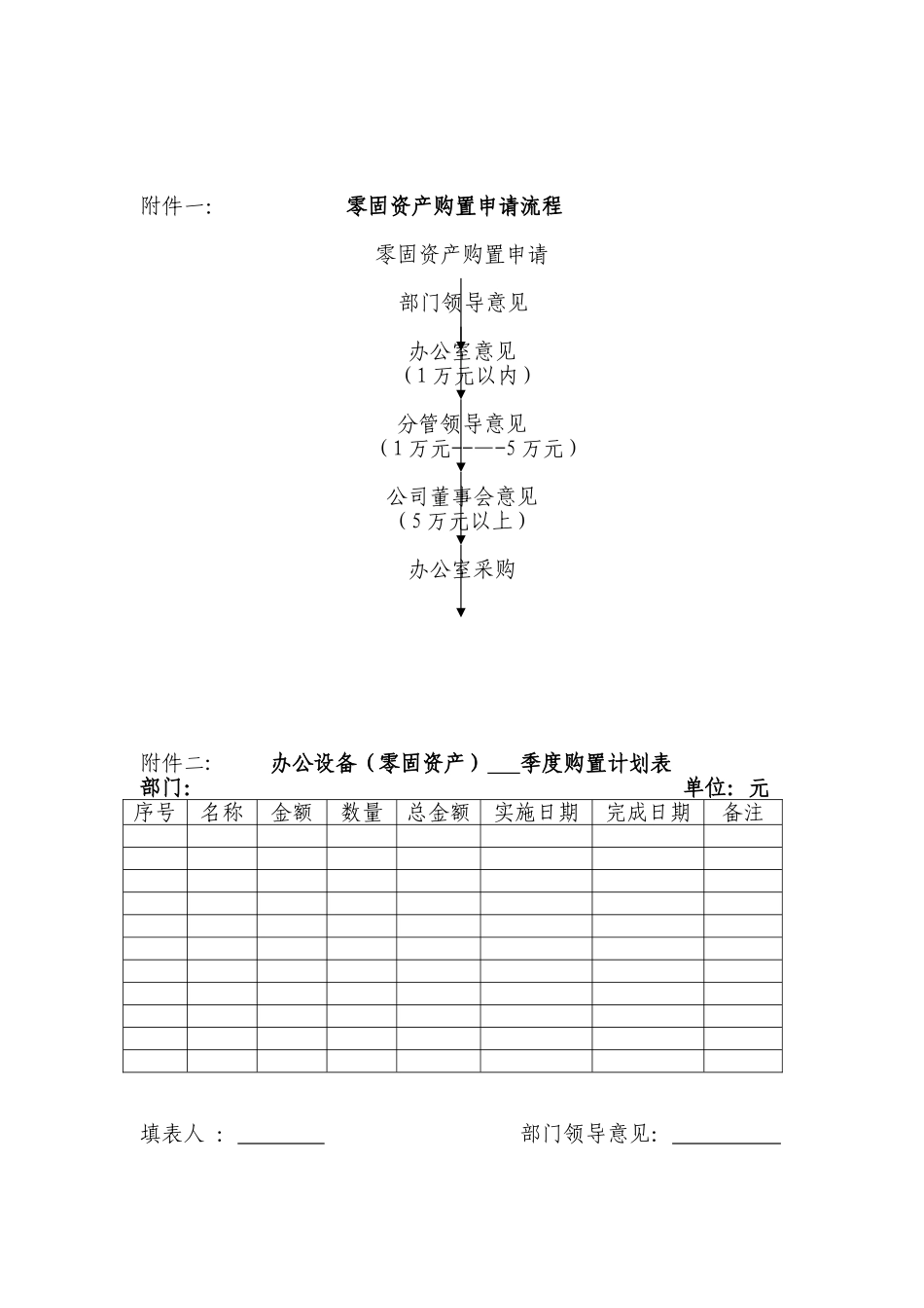 公司办公用品管理办法_第3页