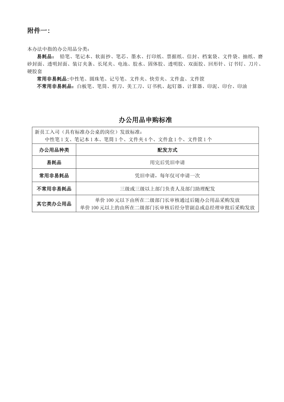 公司办公用品管理办法_第3页