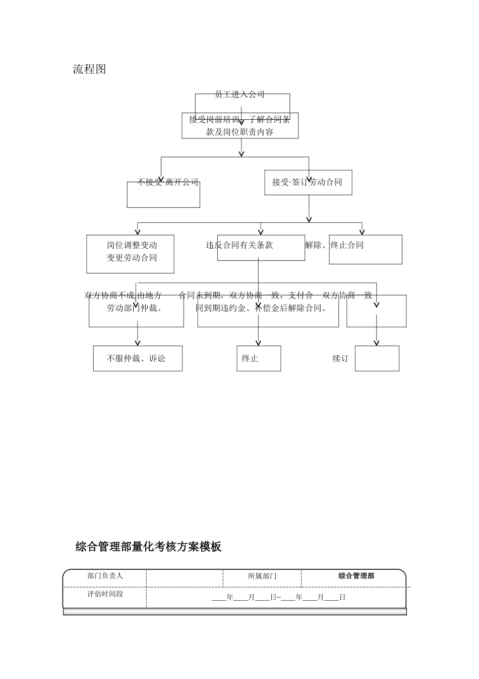 公司劳动合同管理制度及流程图_第3页