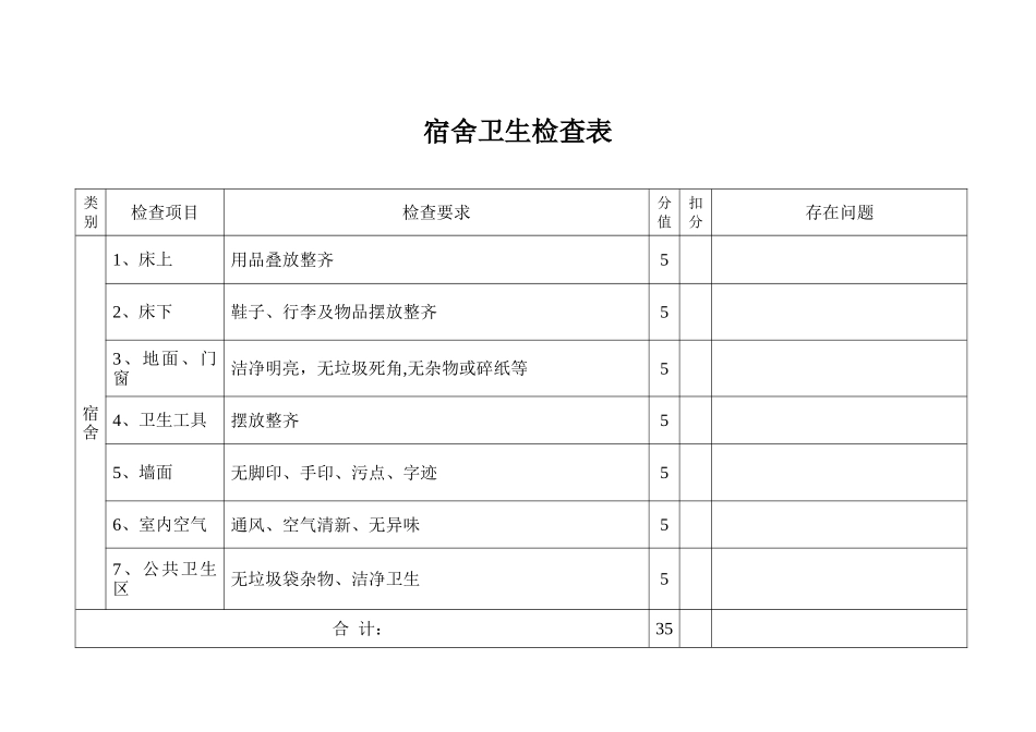 公司卫生检查表_第2页