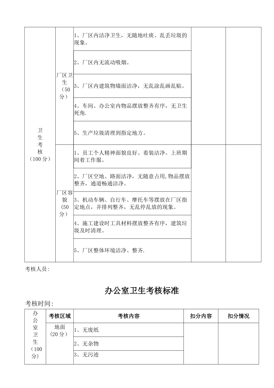 公司厂区及办公室卫生管理制度_第2页