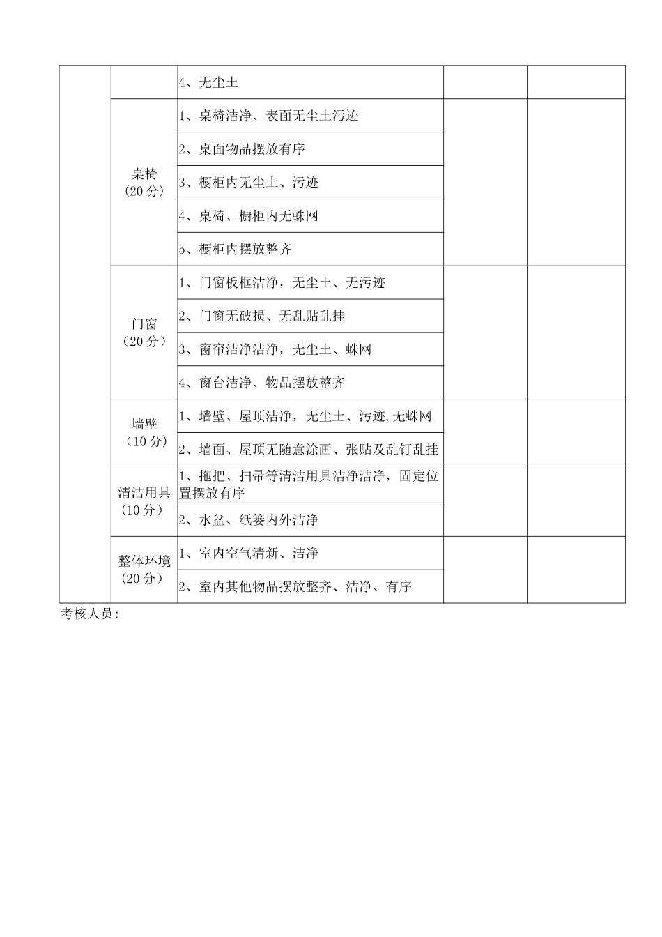 公司厂区及办公室卫生管理制度_第3页