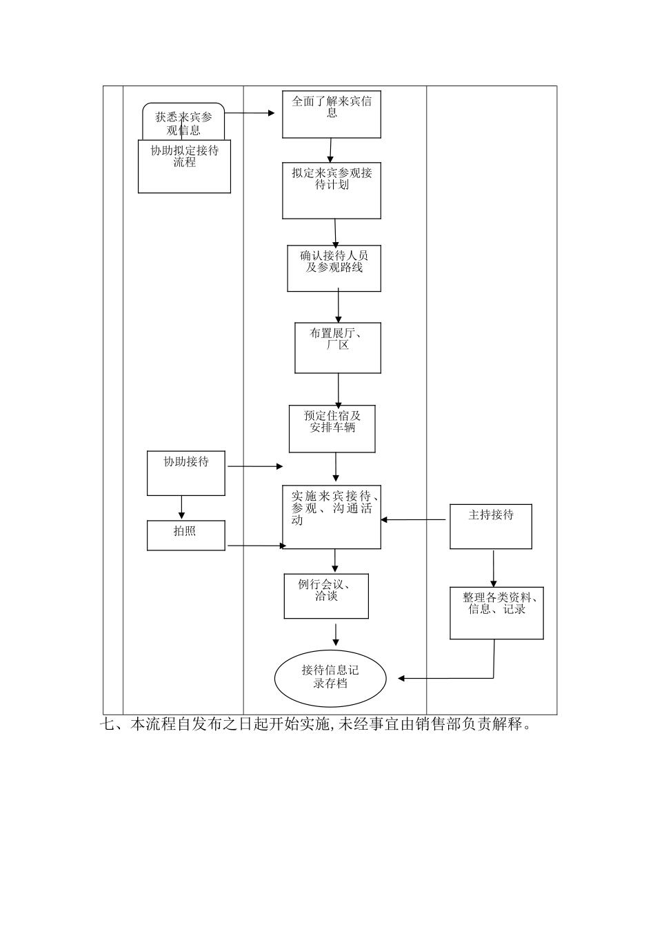公司参观接待管理流程02059_第3页