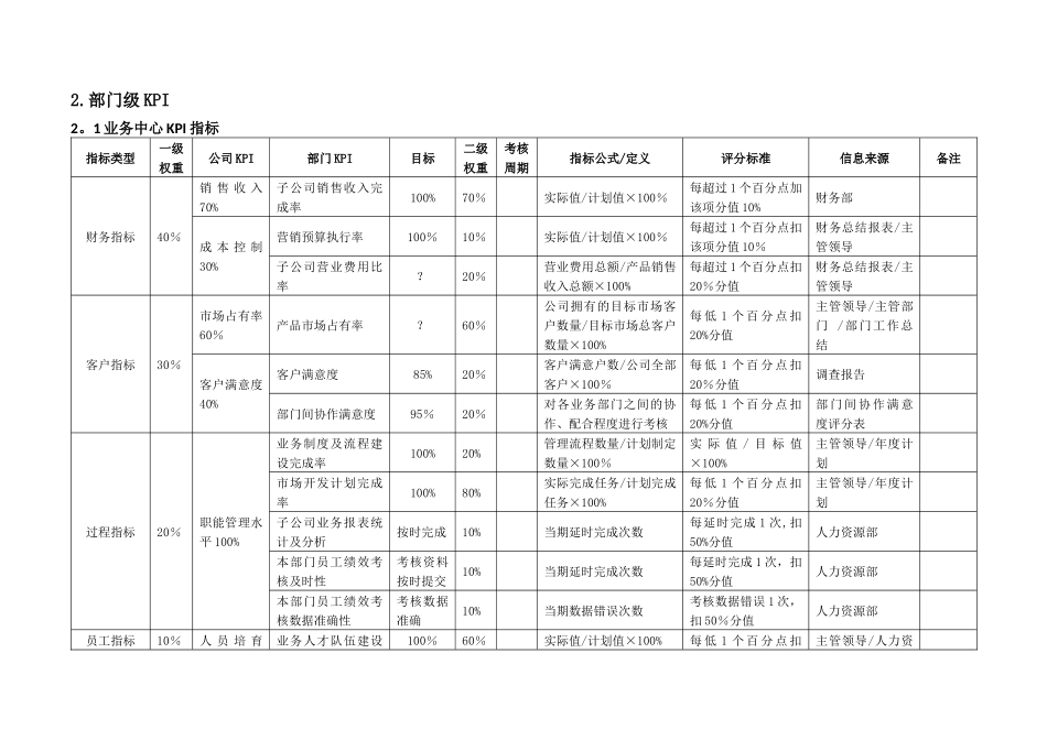 公司及部门KPI指标_第2页