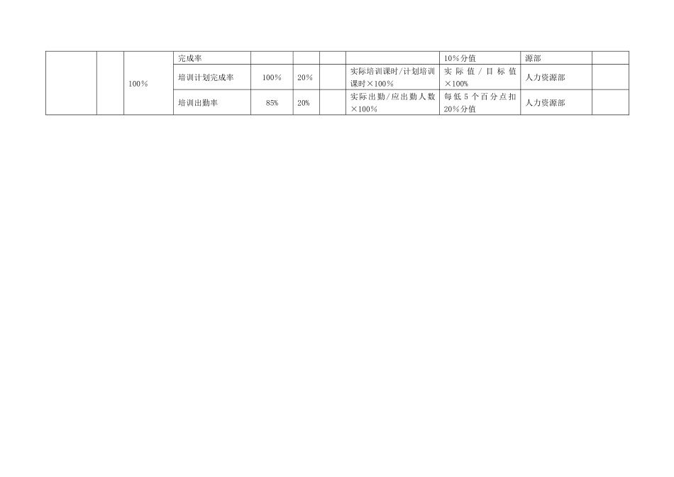 公司及部门KPI指标_第3页