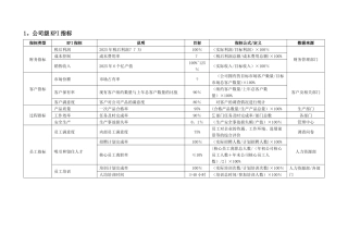 公司及部门KPI指标