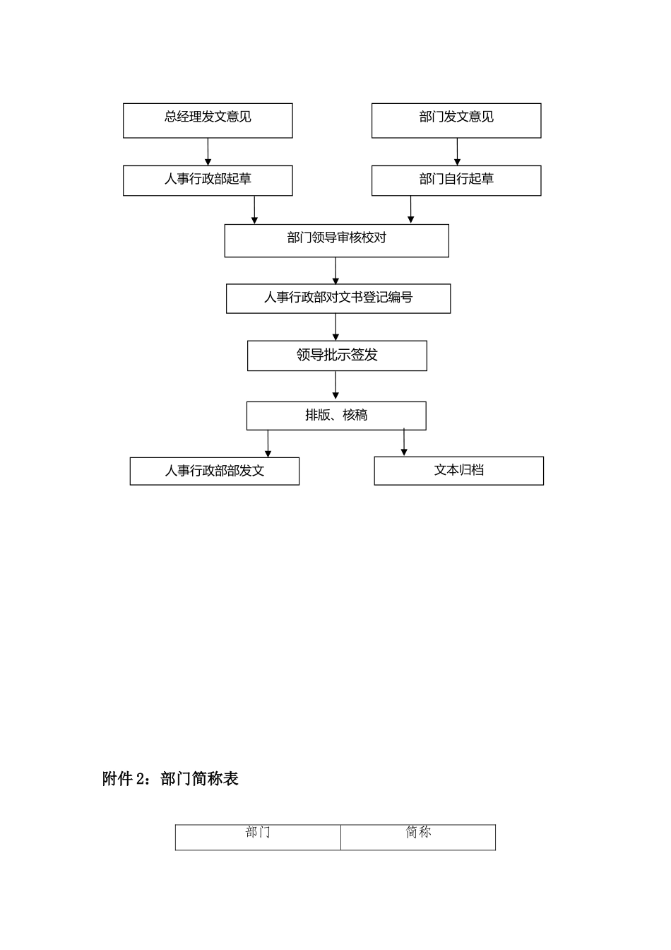 公司发文流程和规范_第3页