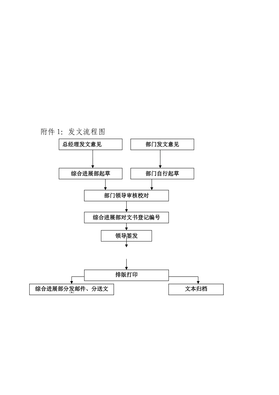 公司发文流程及规范_第3页
