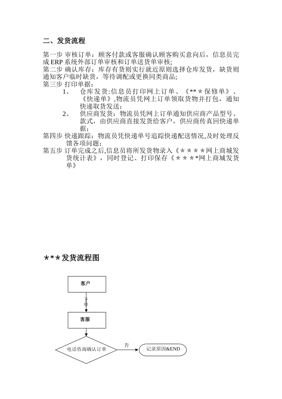公司发货制度流程_第2页