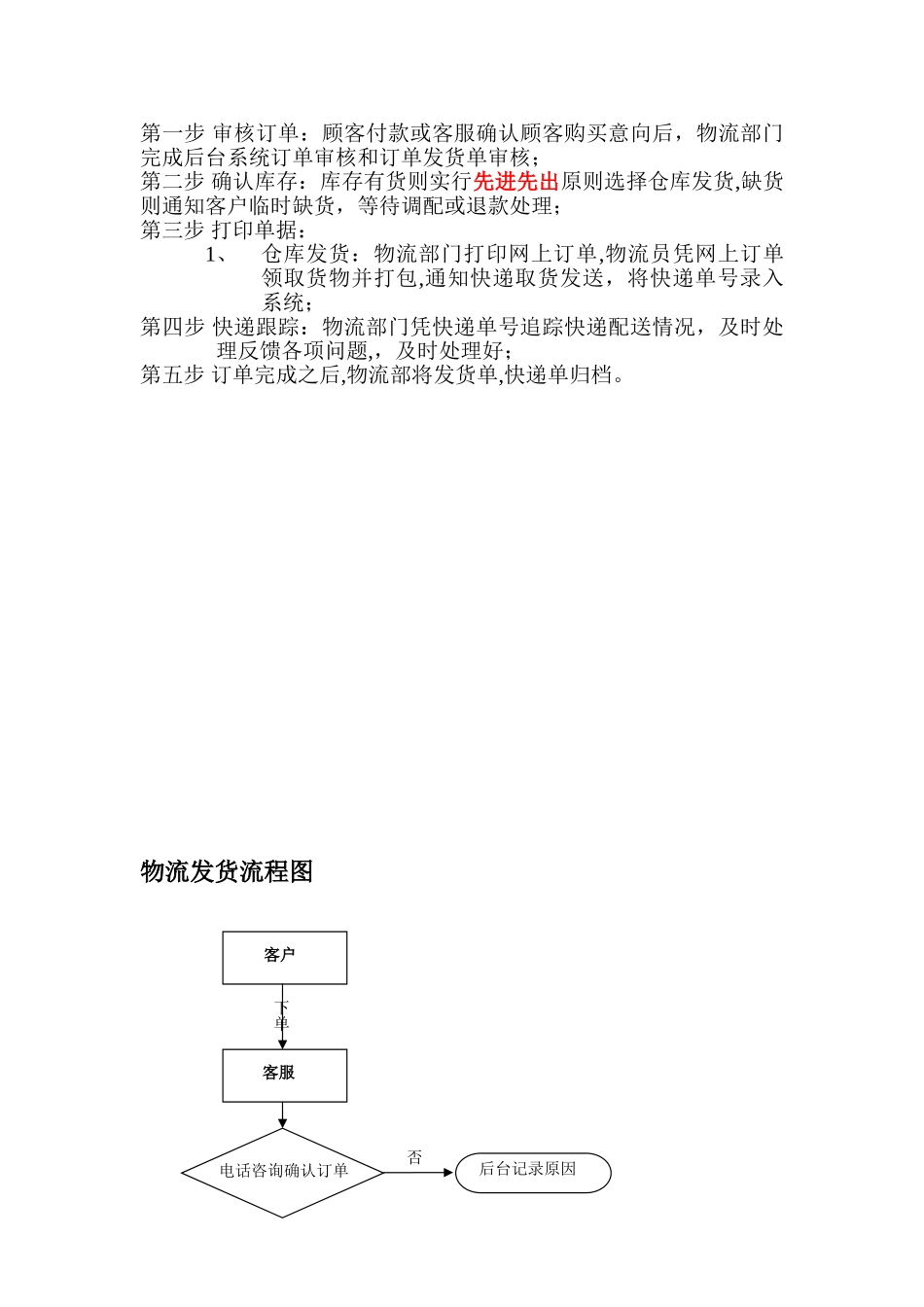 公司发货制度流程51604_第2页
