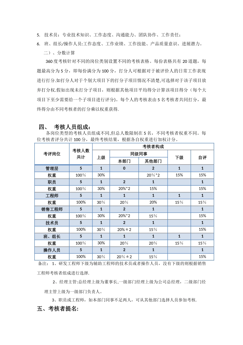 公司各个岗位360度考核表_第2页