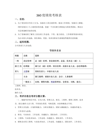 公司各个岗位360度考核表