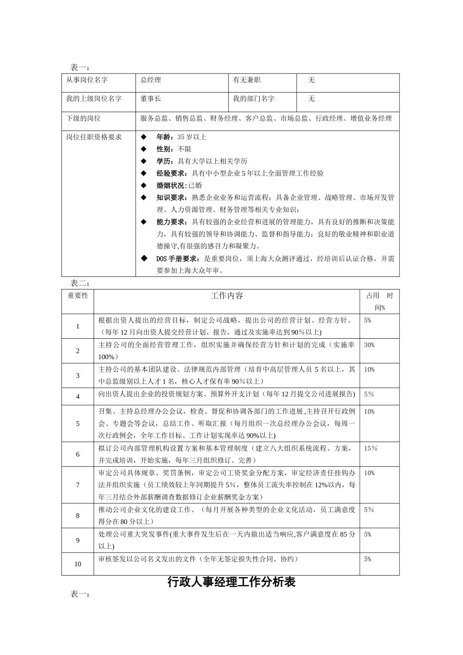 公司各岗位工作分析表_第2页