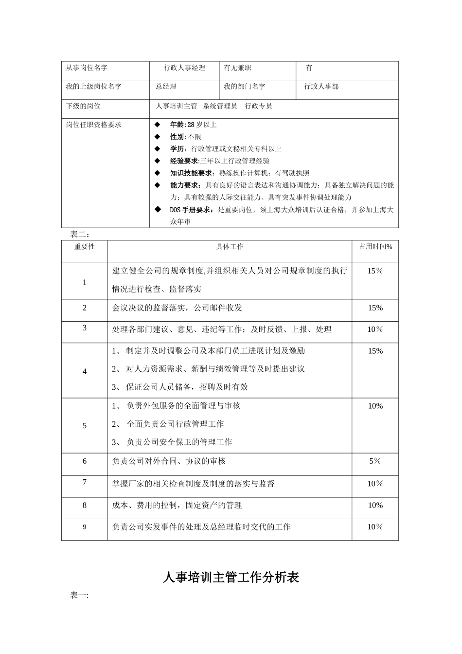 公司各岗位工作分析表_第3页