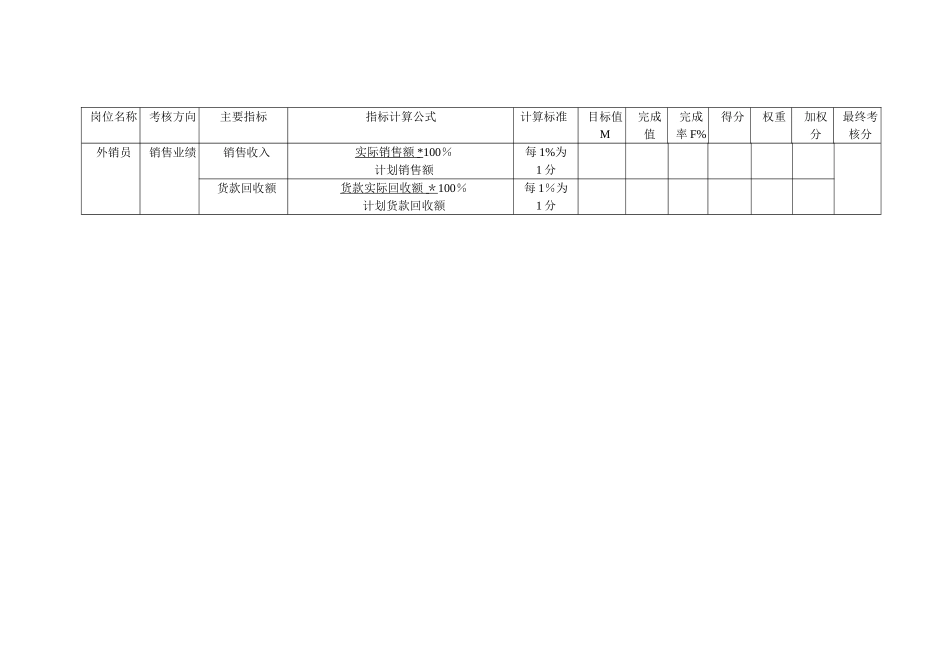 公司各岗位定量考核指标_第3页