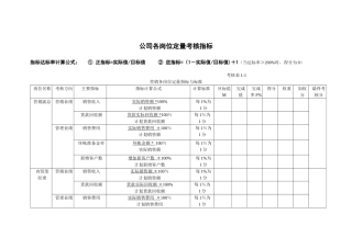 公司各岗位定量考核指标