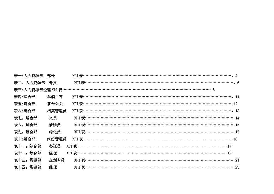 公司各岗位绩效考核指标表42829_第2页