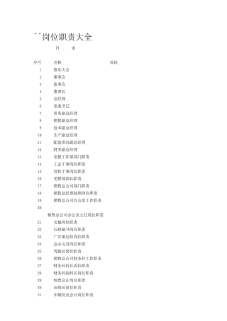 公司各岗位职责大全