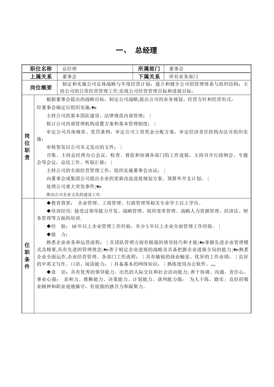 公司各岗位说明书_第2页