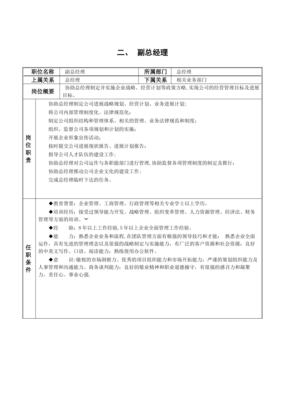 公司各岗位说明书_第3页