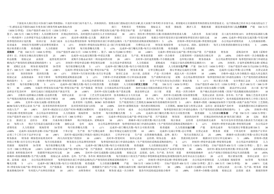 公司各部门KPI考核指标_第1页