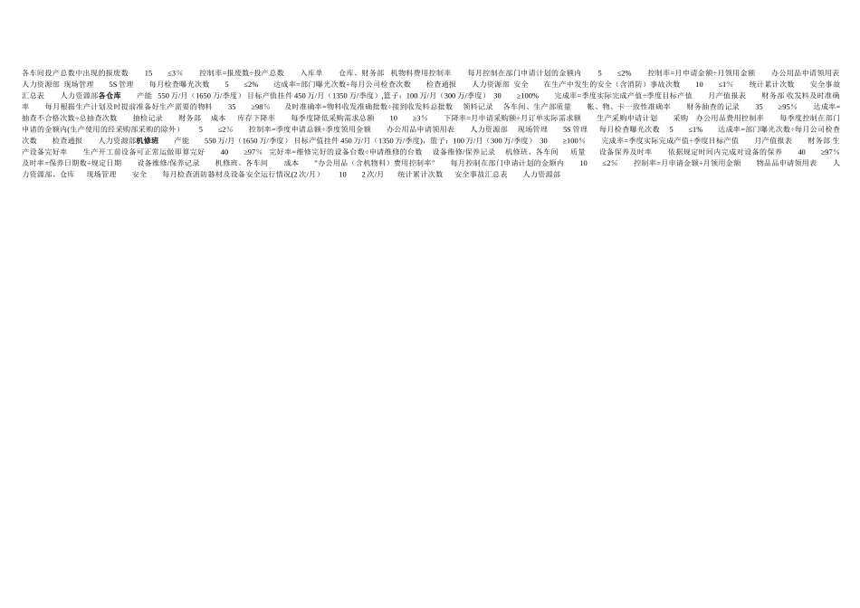 公司各部门KPI考核指标_第2页