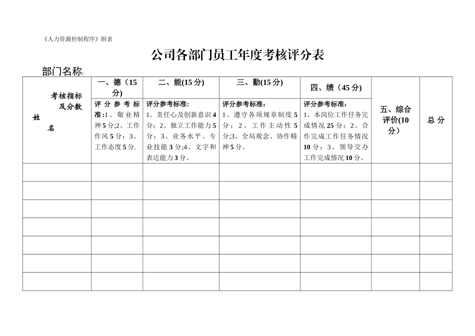 公司各部门员工年度考核评分表_第1页