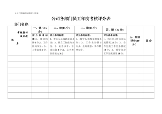 公司各部门员工年度考核评分表
