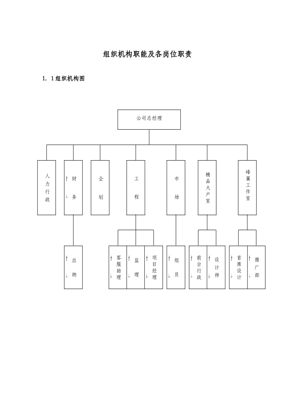 公司各部门岗位职责1256367548_第1页