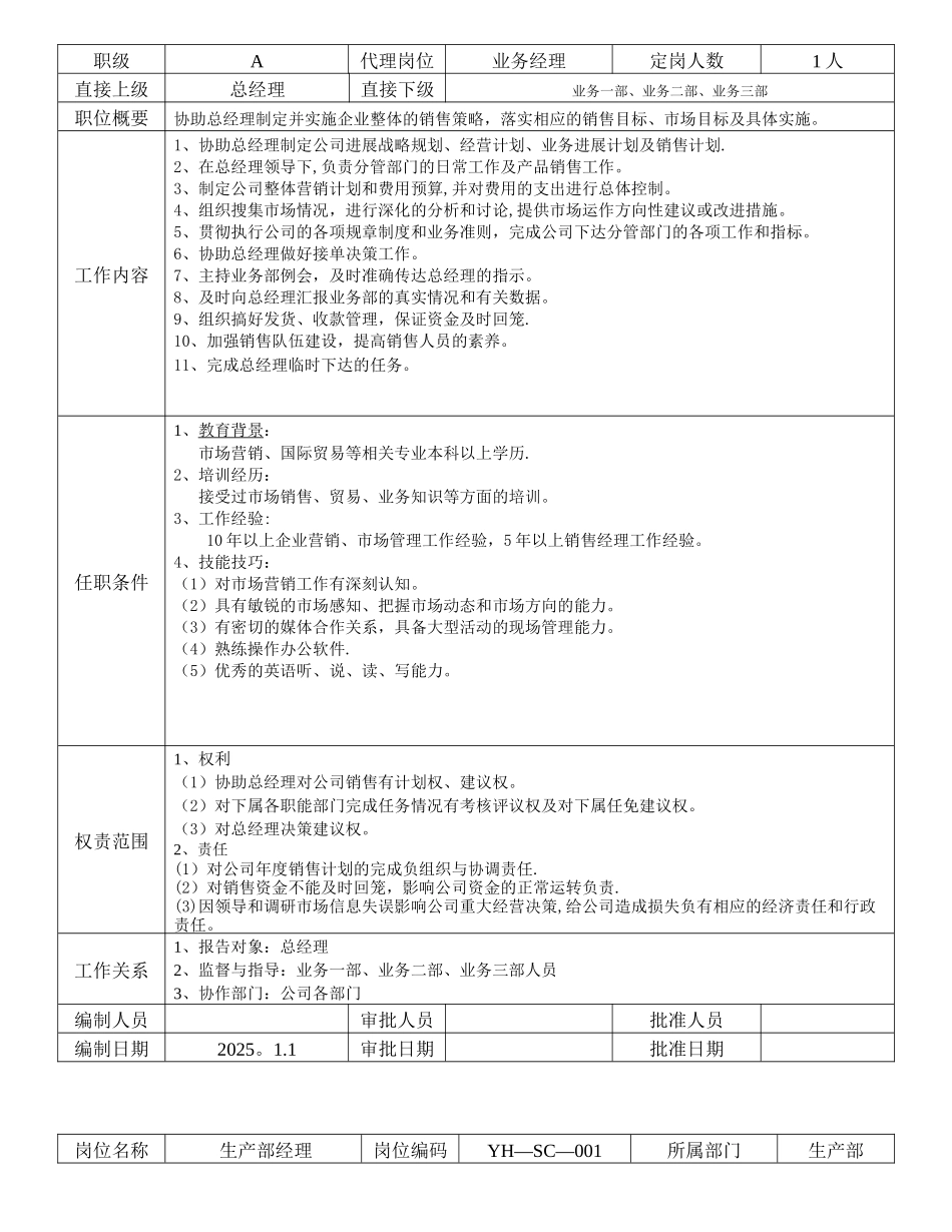 公司各部门岗位职责说明书_第2页