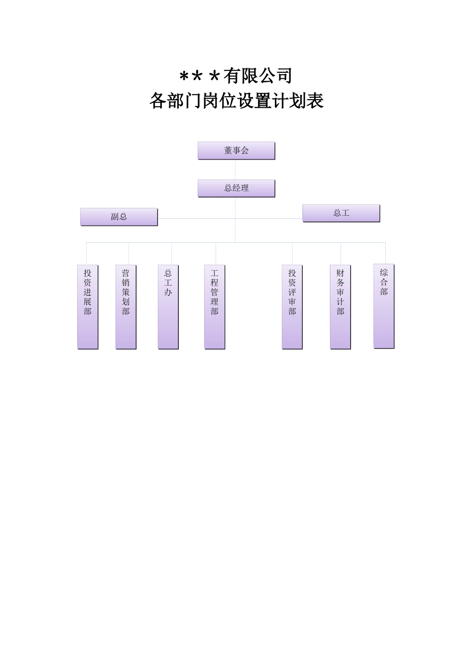 公司各部门岗位设置计划_第1页