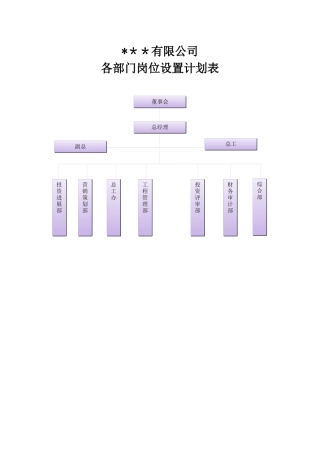 公司各部门岗位设置计划
