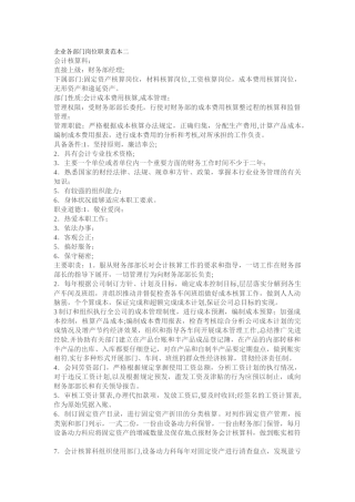 公司各部门岗位职责范本