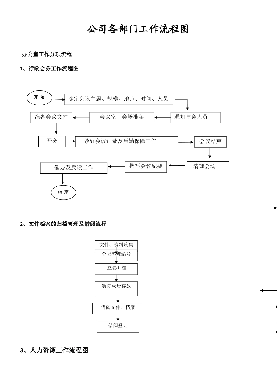 公司各部门工作流程图_第1页