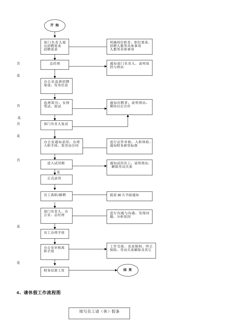 公司各部门工作流程图_第2页